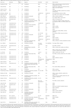 Table S1