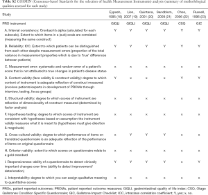 Click on image to zoom Table S2