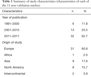 Click on image to zoom Table 1