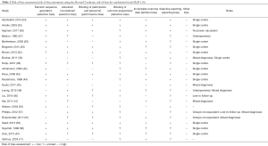 Click on image to zoom Table 2