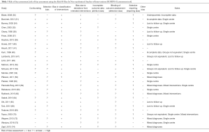 Click on image to zoom Table 3