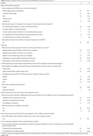 Table 4