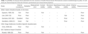 Click on image to zoom Table 5