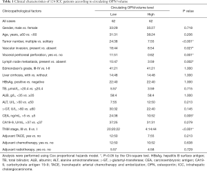 Click on image to zoom Table 1