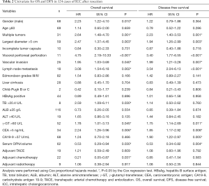 Click on image to zoom Table 2