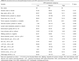 Table S1