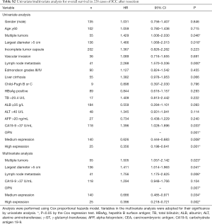 Click on image to zoom Table S2
