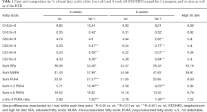 Click on image to zoom Table 1