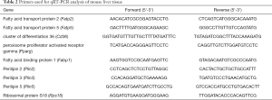 Click on image to zoom Table 2