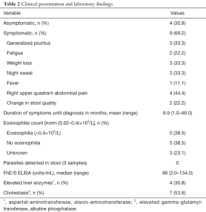Click on image to zoom Table 2