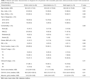 Click on image to zoom Table 1