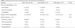 Click on image to zoom Table 2