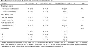 Click on image to zoom Table 3