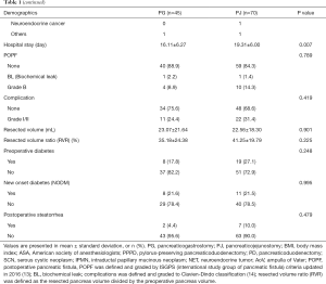 Click on image to zoom Table 1