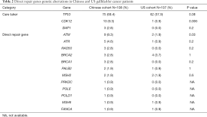 Click on image to zoom Table 2