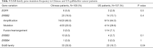 Click on image to zoom Table 3