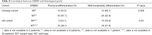 Click on image to zoom Table 4