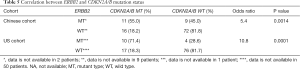 Click on image to zoom Table 5