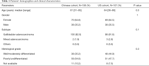 Click on image to zoom Table 1