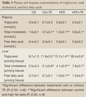Click on image to zoom Table 3