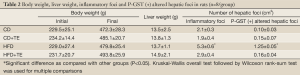 Click on image to zoom Table 2