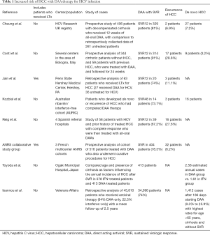 Table 1