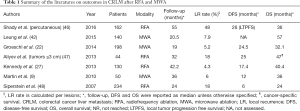 Click on image to zoom Table 1