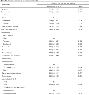 Table S1