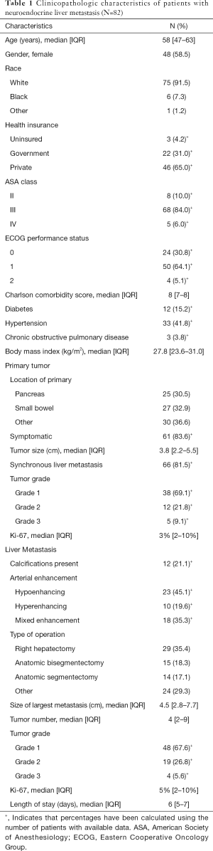 Table 1