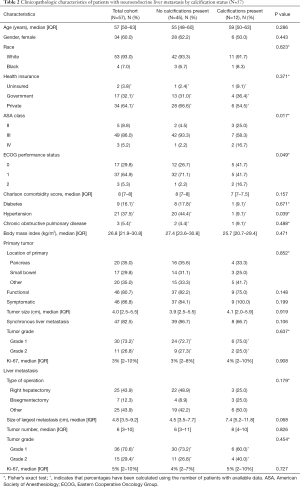 Click on image to zoom Table 2