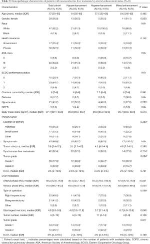 Click on image to zoom Table 3