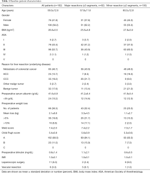 Click on image to zoom Table 1