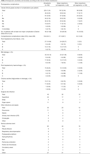 Click on image to zoom Table 2