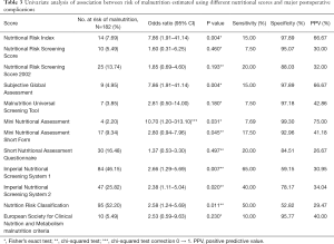 Table 3