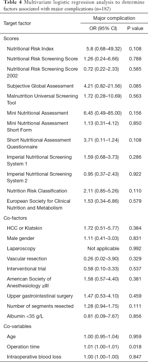 Table 4