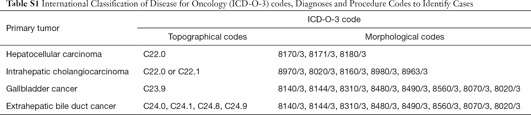 Table S1