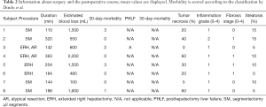 Click on image to zoom Table 2