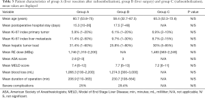 Click on image to zoom Table 3