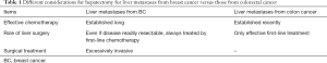 Click on image to zoom Table 1