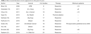 Click on image to zoom Table 2