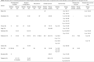 Click on image to zoom Table 3