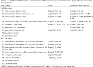 Click on image to zoom Table 1