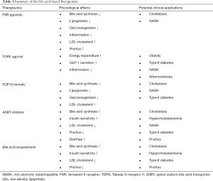 Click on image to zoom Table 1