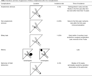 Click on image to zoom Table 1