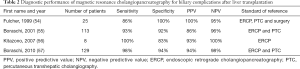Click on image to zoom Table 2