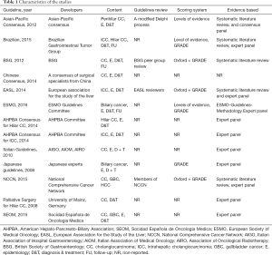 Click on image to zoom Table 1