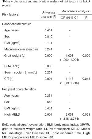 Click on image to zoom Table 4