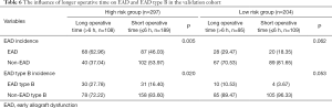 Click on image to zoom Table 6