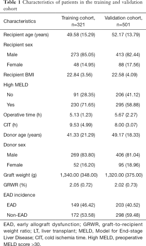 Click on image to zoom Table 1