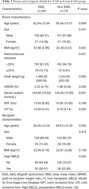 Click on image to zoom Table 2